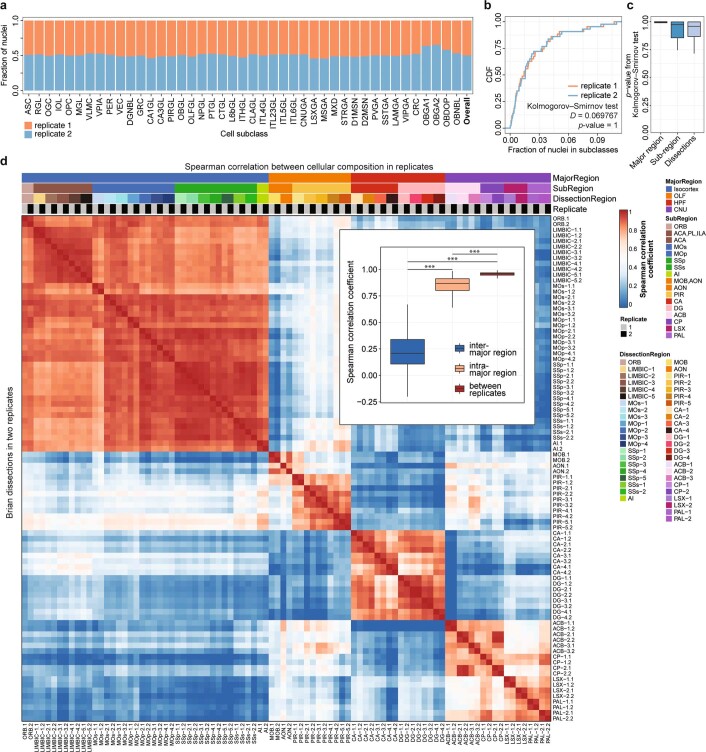 Extended Data Fig. 5