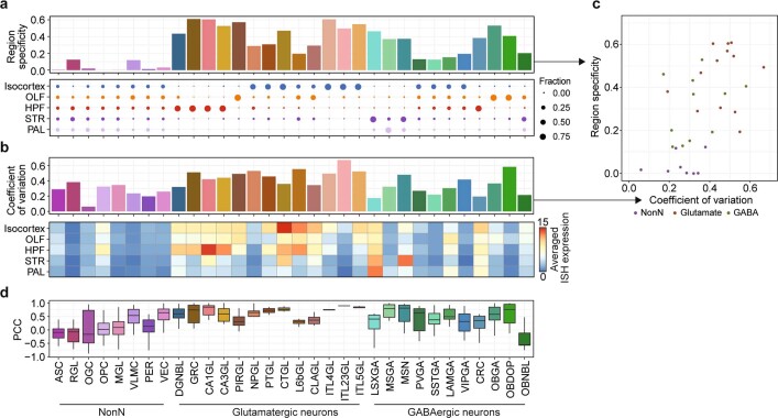 Extended Data Fig. 13