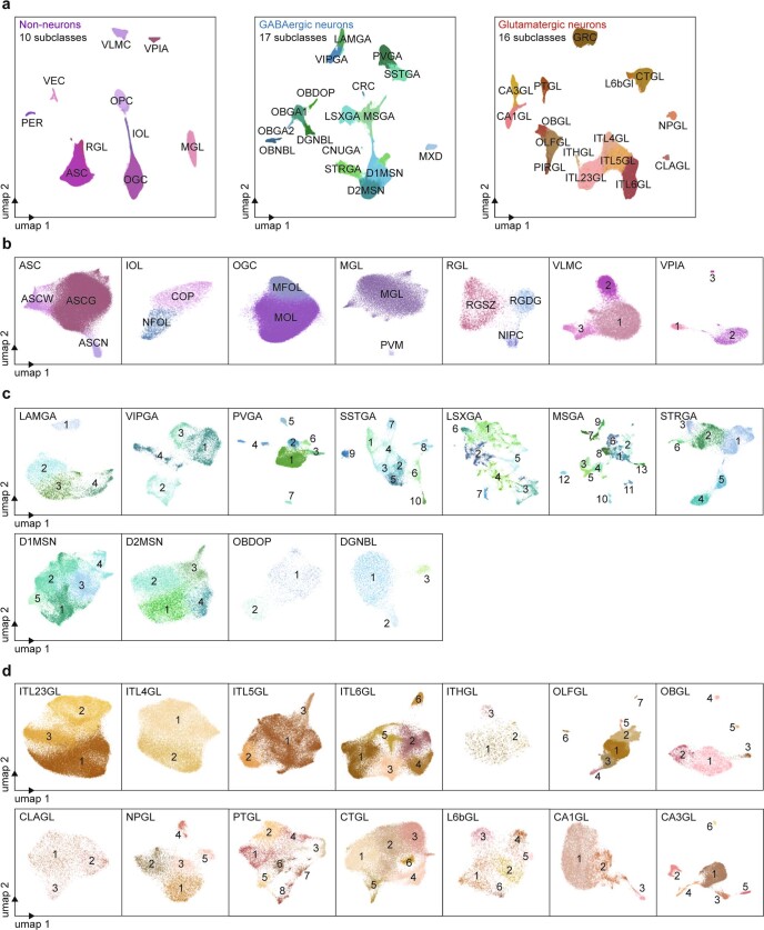 Extended Data Fig. 7