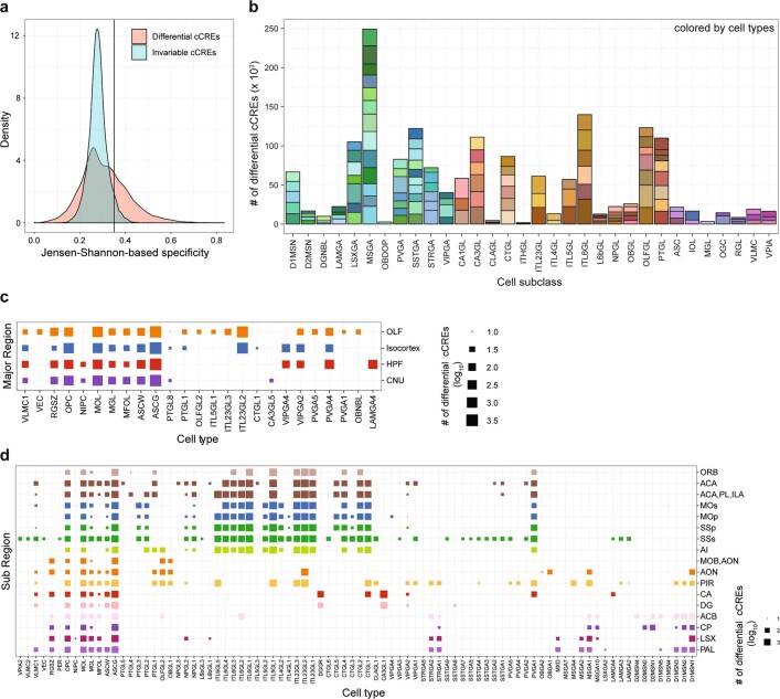 Extended Data Fig. 16