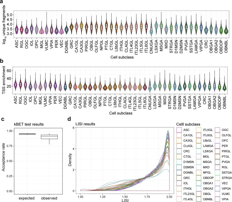 Extended Data Fig. 4