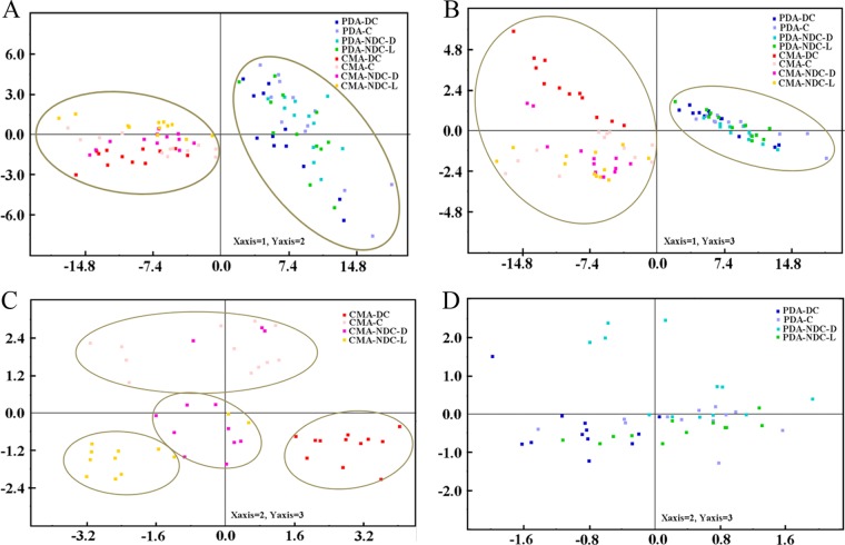 FIG 2