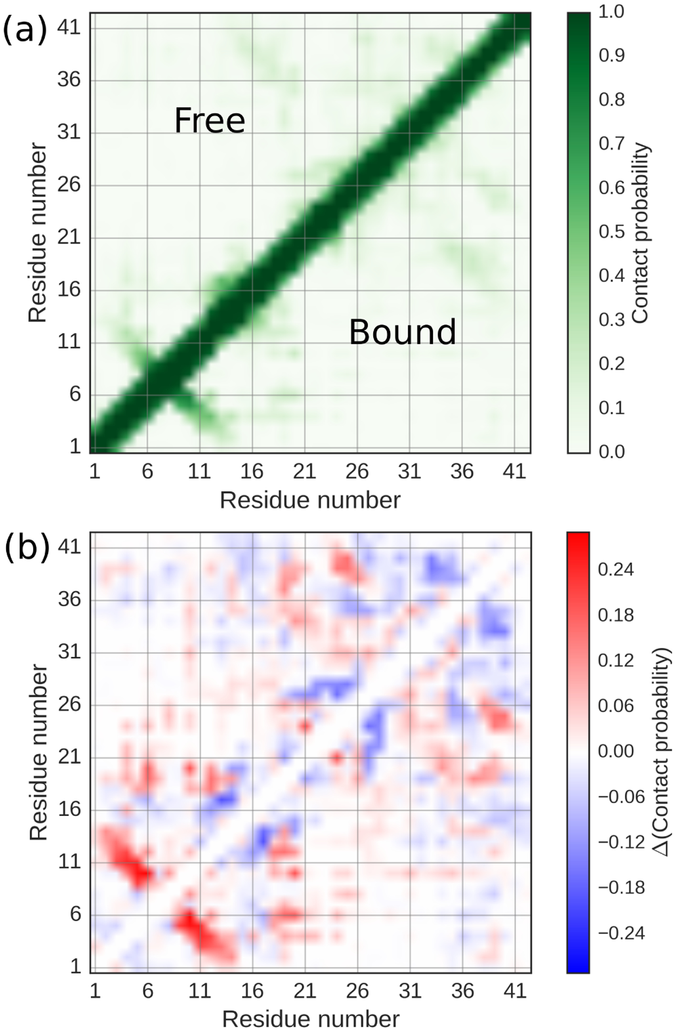 Figure 4: