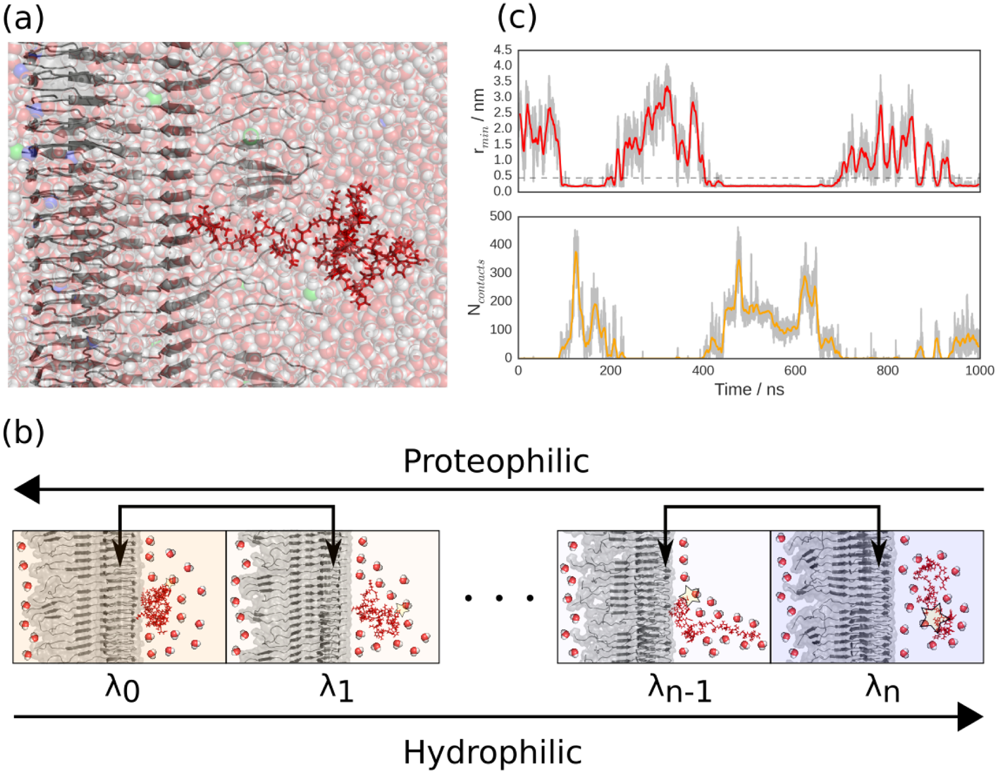 Figure 1: