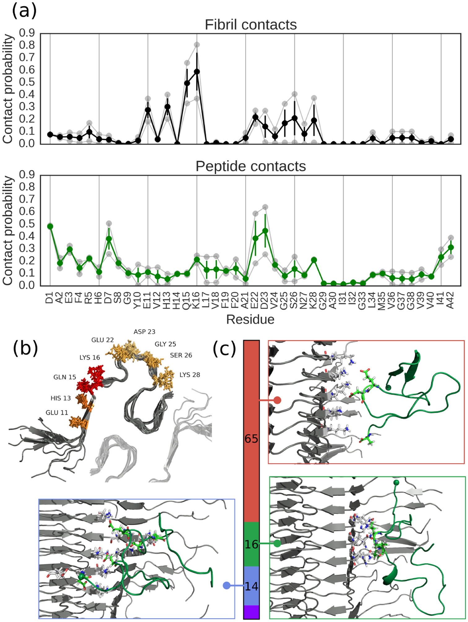 Figure 3: