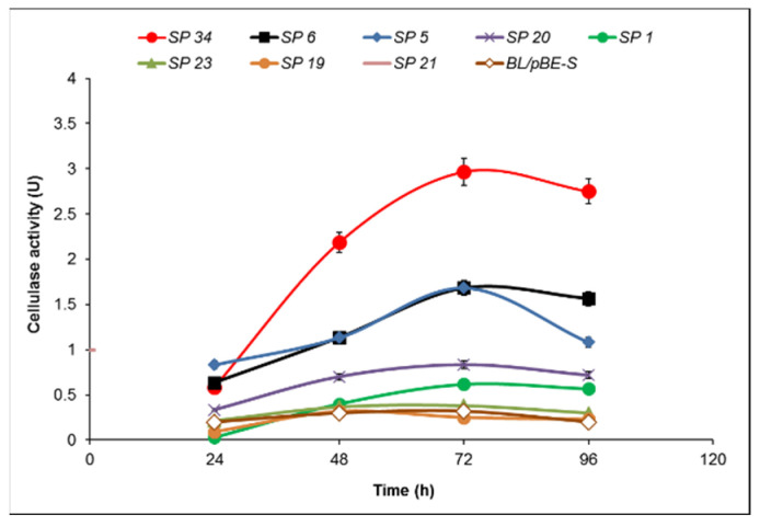 Figure 5