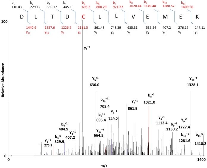 Fig. 11.