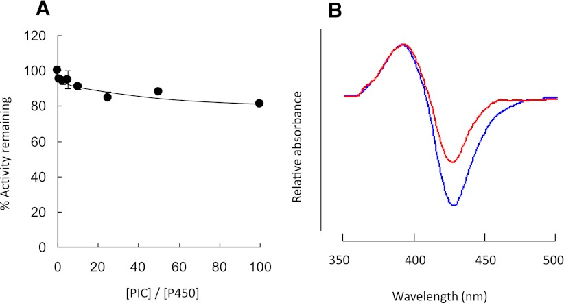 Fig. 8.