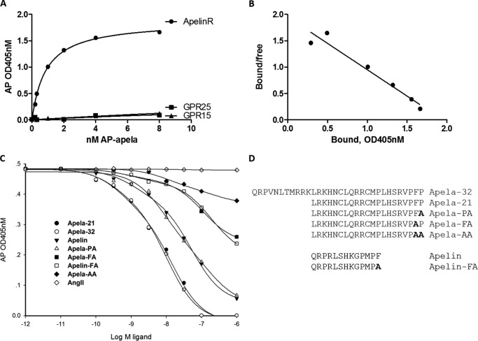 FIGURE 1.