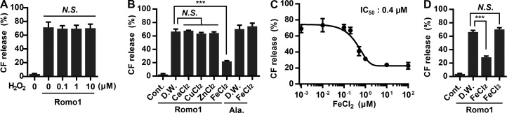 Figure 6.