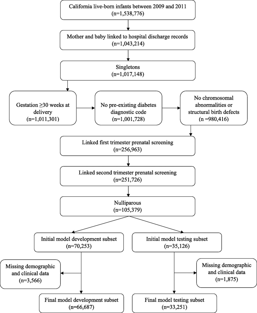 Figure 1.