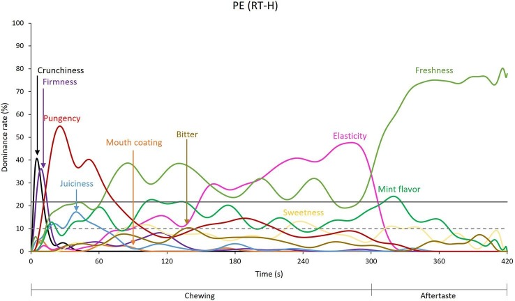 Supplementary figure 4