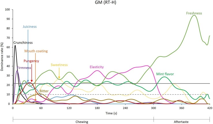 Supplementary figure 2