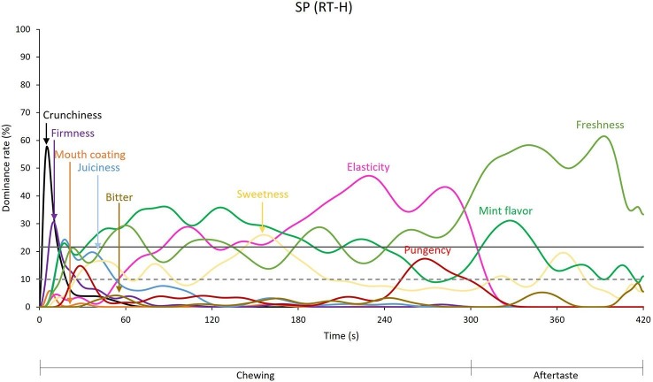 Supplementary figure 6