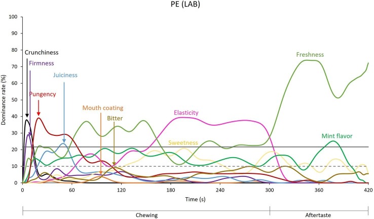 Supplementary figure 3