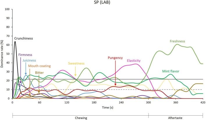 Supplementary figure 5