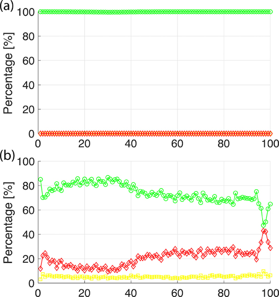 Figure 7: