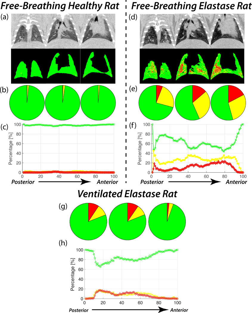 Figure 5: