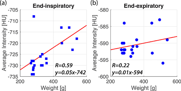 Figure 6: