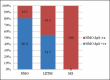 Graph 1