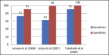 Graph 2