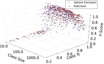 Fig. 3