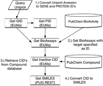 Fig. 10