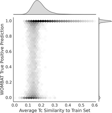 Fig. 6