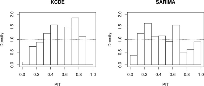 Fig 5