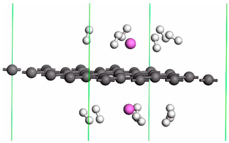 Figure 8