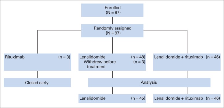 Fig 1.