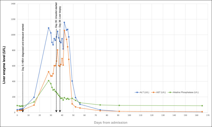 Figure 2.