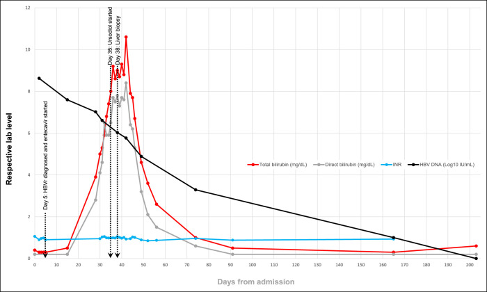 Figure 3.