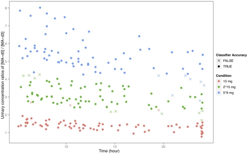 Fig. 3.