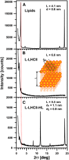 Figure 2.
