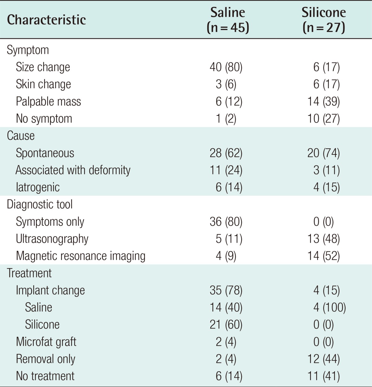 graphic file with name aps-41-734-i002.jpg