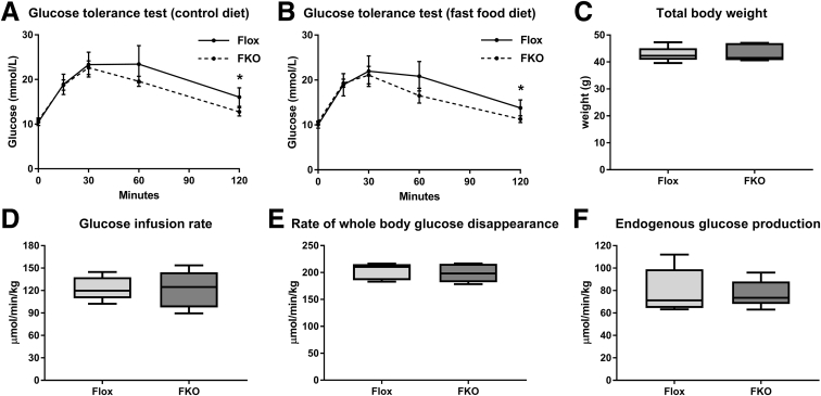 Figure 7