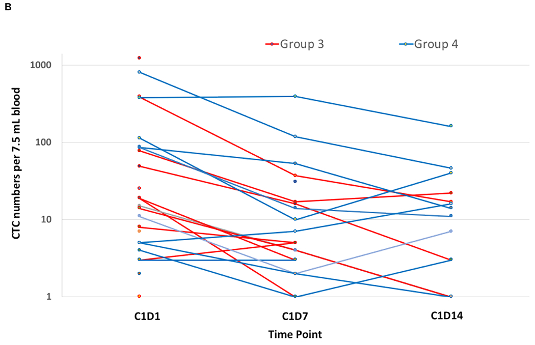 FIG 2.