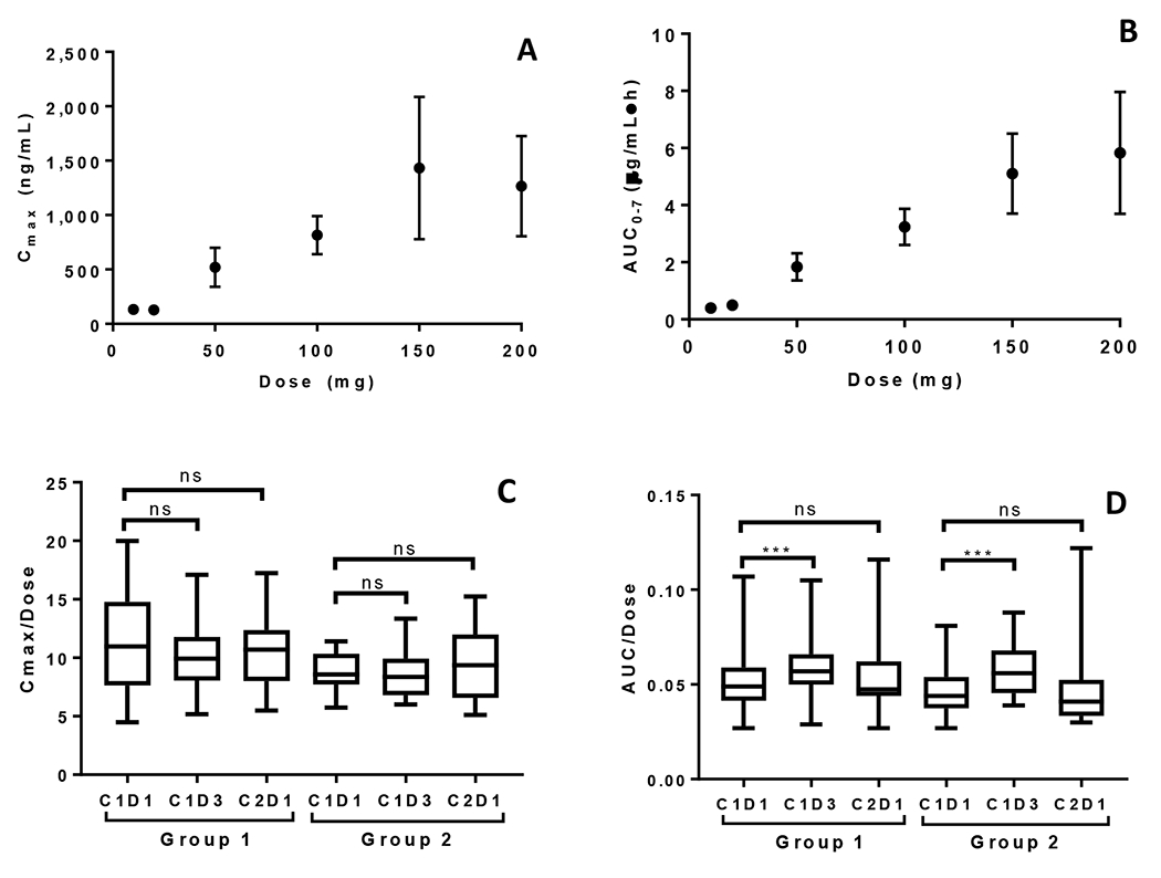 FIG 1.