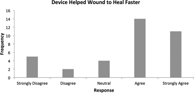 Figure 11.