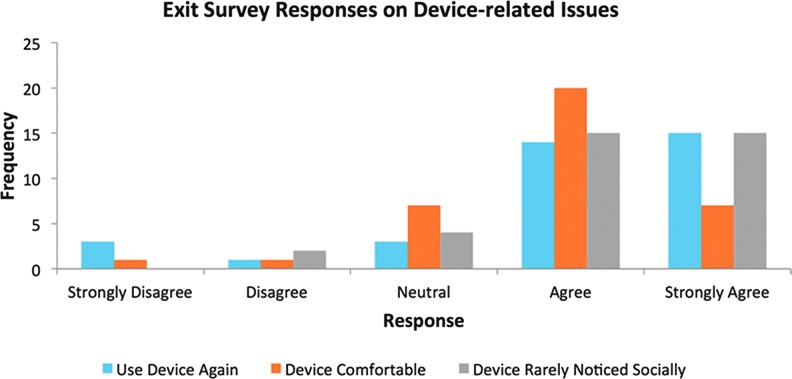 Figure 10.