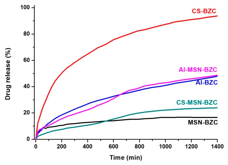 Figure 9