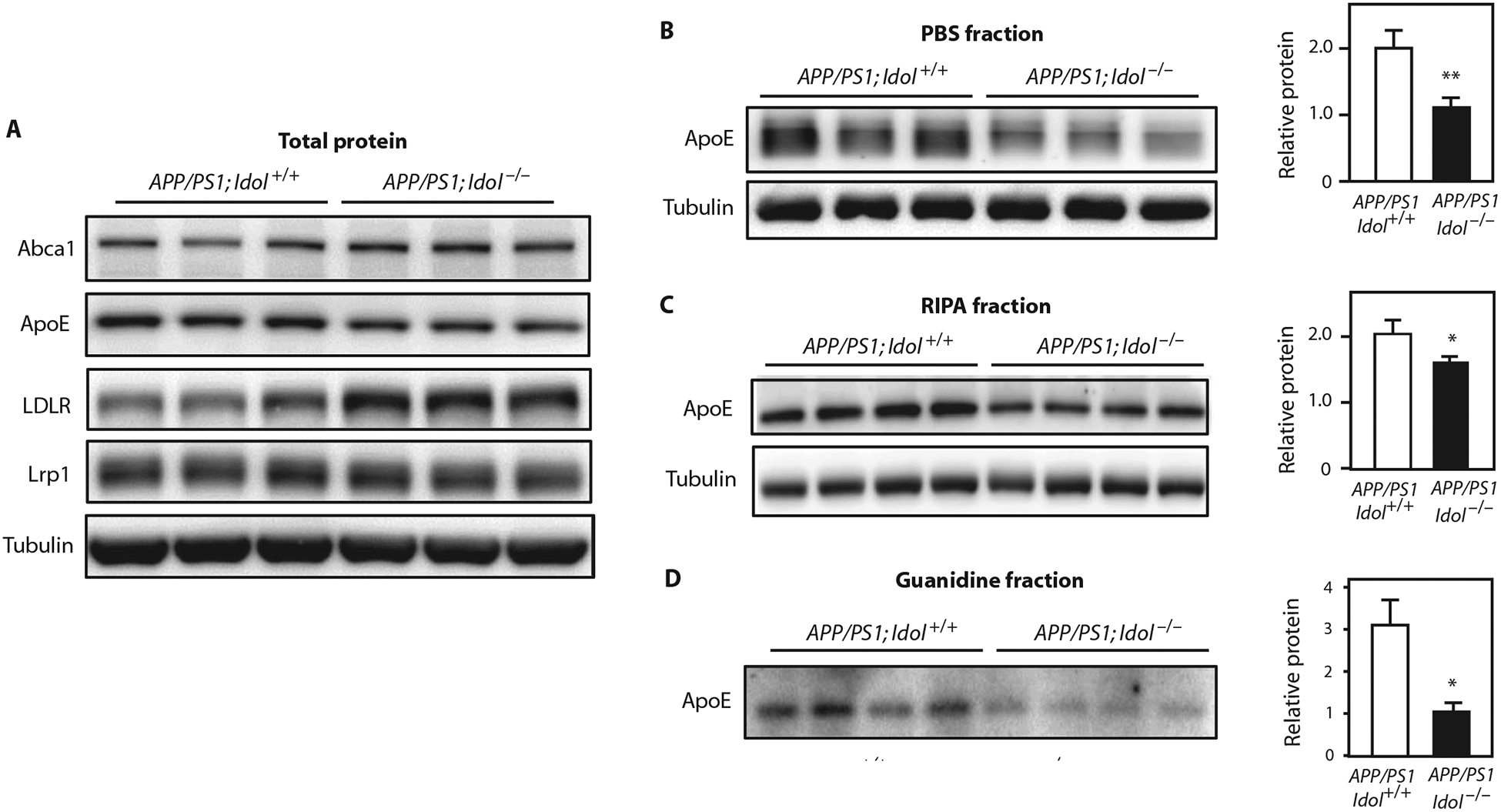 Fig. 5.