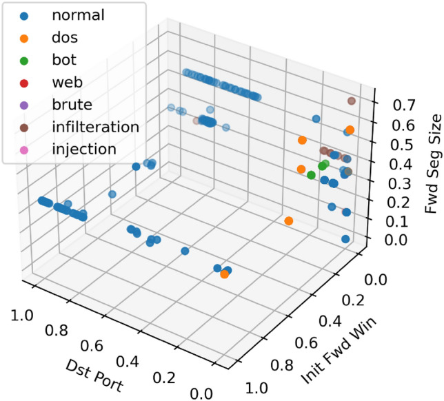 Figure 7