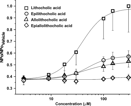 Fig. 3.