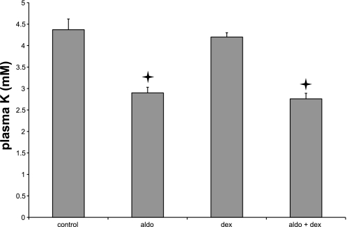 Fig. 7.