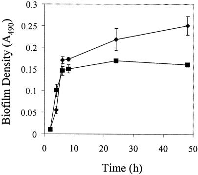 FIG. 8.