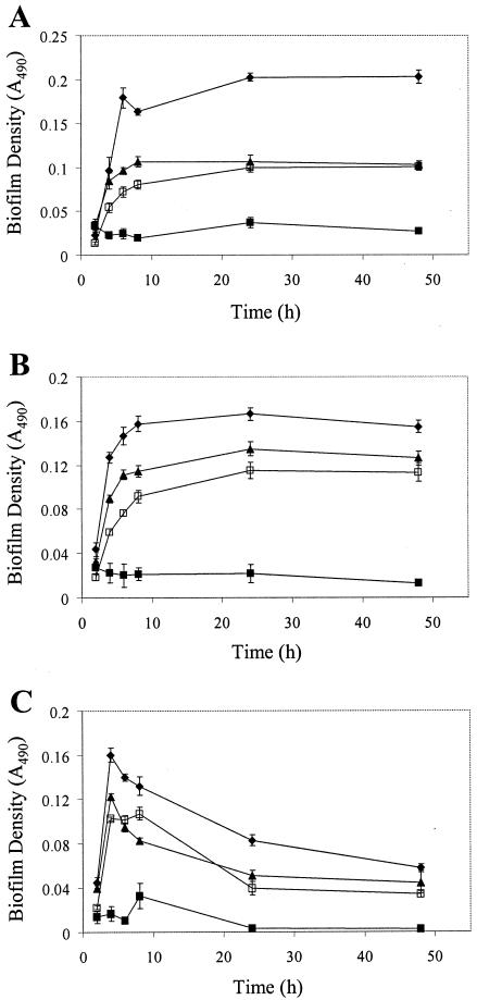 FIG. 4.