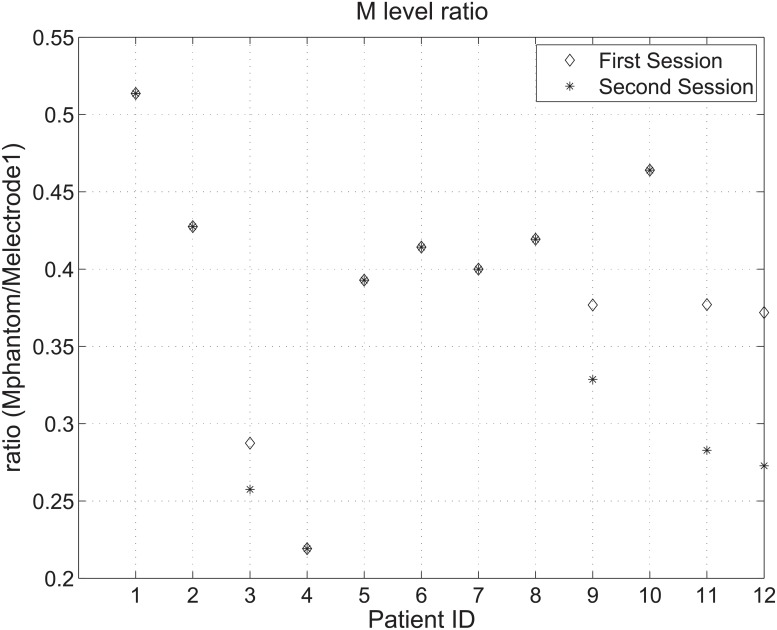 Fig 5