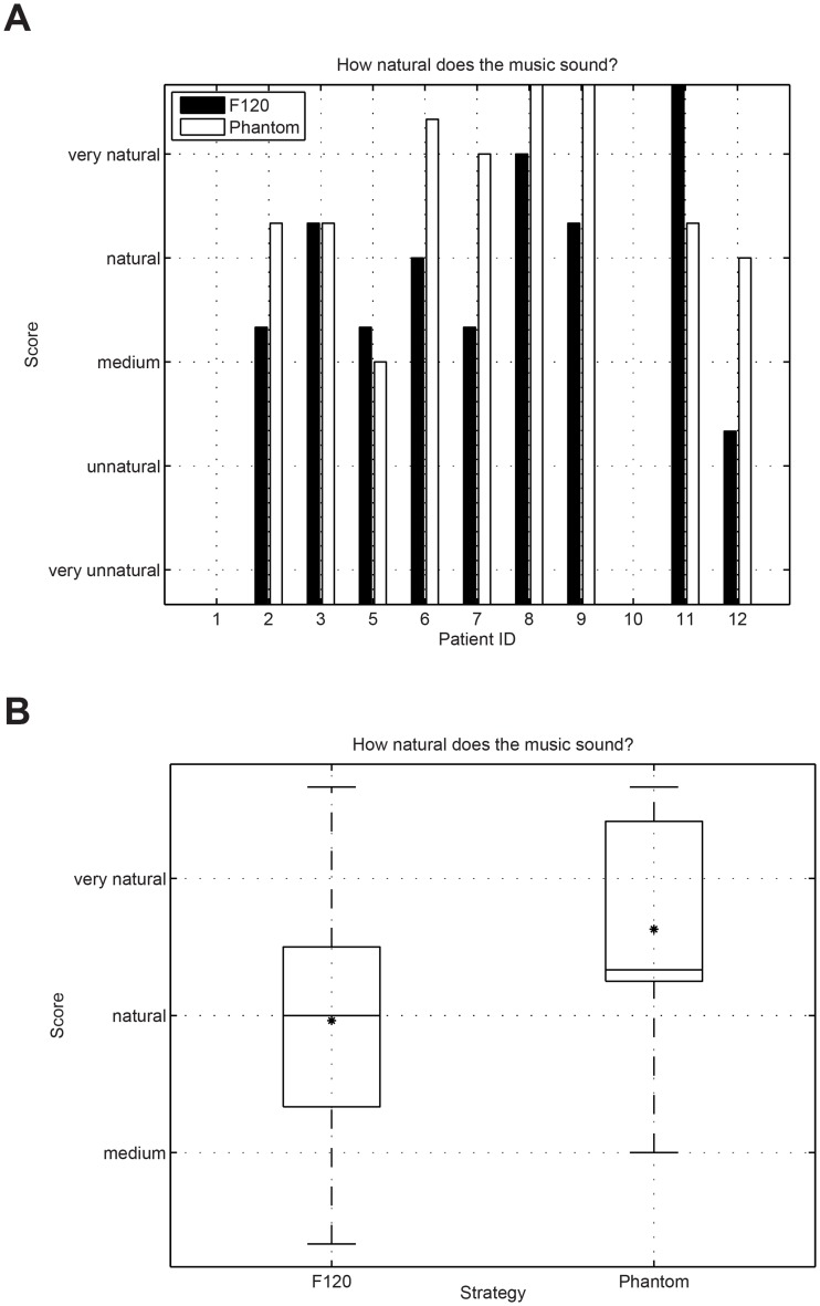 Fig 10